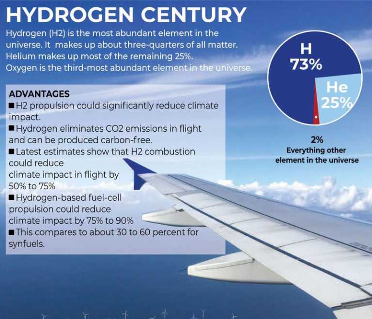 Hydrogen-powered Aircraft? What We Know So Far - Eco-Aviation ...